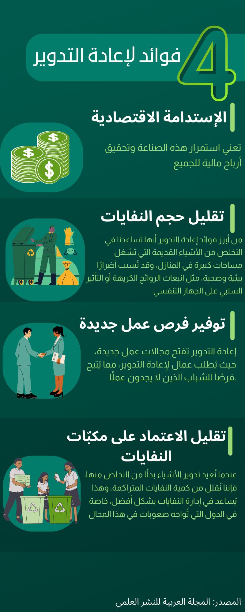 فوائد إعادة التدوير